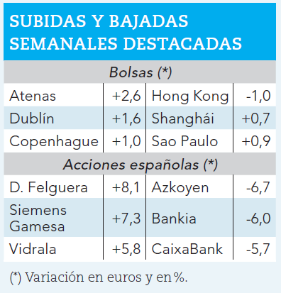 Ganadores y perdedores bursátiles de la semana pasada.